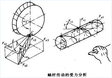 蝸輪蝸桿的用途、特點及蝸輪蝸桿應用